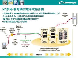 Systimax康普布線產(chǎn)品與北京恒安、思科在MyPrice商情中心的應(yīng)用提升網(wǎng)絡(luò)信息處理能力